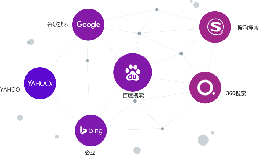 6大搜索引擎完全覆蓋