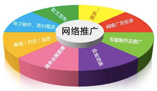 做了營(yíng)銷網(wǎng)站建設(shè)為什么還要去推廣