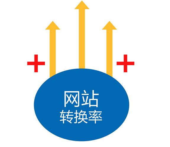 新企業(yè)營(yíng)銷型網(wǎng)站如何快速引來(lái)流量