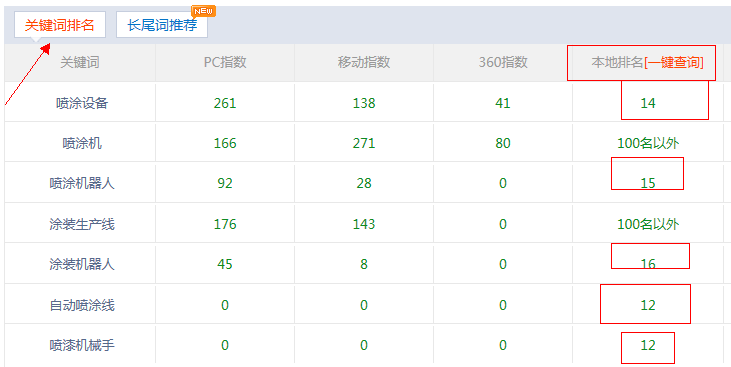 盛豐機關(guān)鍵詞排名.jpg