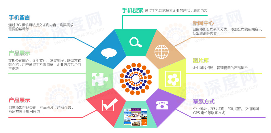 企業(yè)手機網(wǎng)站建設具備的優(yōu)勢