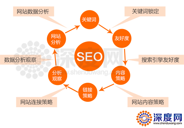 如何區(qū)分營銷型網(wǎng)站的外鏈是否有價值