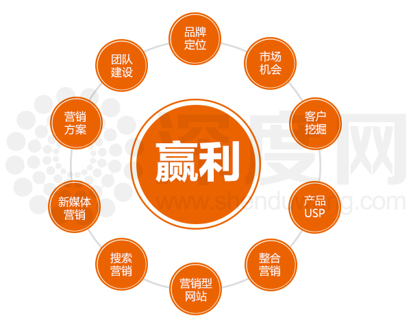 企業(yè)營銷型網(wǎng)站推廣為什么要做付費推廣